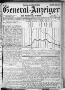 Graphische Darstellung der Cholera-Epidemie in Hamburg
